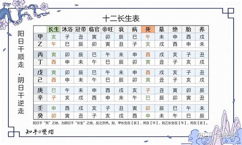 十二长生表|十二长生表及记忆方法